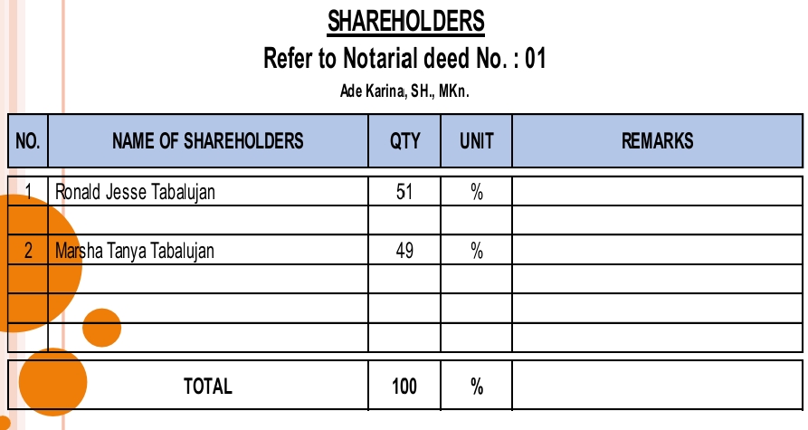 Shareholder 1